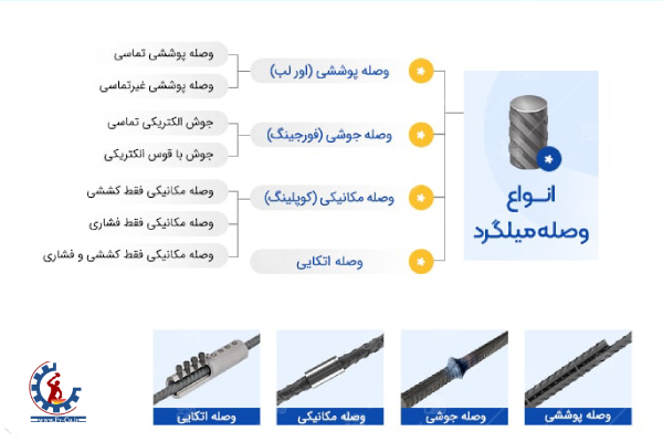 مقایسه روش_های اتصال میلگرد