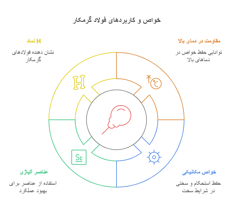 کاربردهای فولاد گرمکار